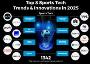 Top 5 Emerging Sports Trends and the Gear You Need to Try